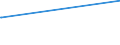 CN 39121200 /Exports /Unit = Prices (Euro/ton) /Partner: Madagascar /Reporter: Eur28 /39121200:Plasticised Cellulose Acetates, in Primary Forms