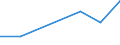 CN 39121200 /Exports /Unit = Prices (Euro/ton) /Partner: Reunion /Reporter: Eur27 /39121200:Plasticised Cellulose Acetates, in Primary Forms