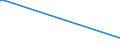 CN 39121200 /Exports /Unit = Prices (Euro/ton) /Partner: Greenland /Reporter: Eur27_2020 /39121200:Plasticised Cellulose Acetates, in Primary Forms