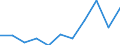 KN 39122011 /Exporte /Einheit = Preise (Euro/Tonne) /Partnerland: Belgien/Luxemburg /Meldeland: Eur27 /39122011:Collodium und Celloidin, Nichtweichgemacht, in Primärformen