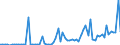 CN 39122011 /Exports /Unit = Prices (Euro/ton) /Partner: United Kingdom(Excluding Northern Ireland) /Reporter: Eur27_2020 /39122011:Non-plasticised Collodions and Celloidin, in Primary Forms