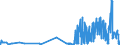 CN 39122011 /Exports /Unit = Prices (Euro/ton) /Partner: Belgium /Reporter: Eur27_2020 /39122011:Non-plasticised Collodions and Celloidin, in Primary Forms