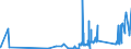 CN 39122011 /Exports /Unit = Prices (Euro/ton) /Partner: Luxembourg /Reporter: Eur27_2020 /39122011:Non-plasticised Collodions and Celloidin, in Primary Forms