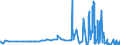 CN 39122011 /Exports /Unit = Prices (Euro/ton) /Partner: Norway /Reporter: Eur27_2020 /39122011:Non-plasticised Collodions and Celloidin, in Primary Forms