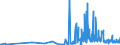 CN 39122011 /Exports /Unit = Prices (Euro/ton) /Partner: Switzerland /Reporter: Eur27_2020 /39122011:Non-plasticised Collodions and Celloidin, in Primary Forms