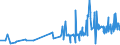 CN 39122011 /Exports /Unit = Prices (Euro/ton) /Partner: Slovakia /Reporter: Eur27_2020 /39122011:Non-plasticised Collodions and Celloidin, in Primary Forms