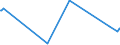 CN 39122011 /Exports /Unit = Prices (Euro/ton) /Partner: Kasakhstan /Reporter: Eur27_2020 /39122011:Non-plasticised Collodions and Celloidin, in Primary Forms