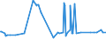 CN 39122011 /Exports /Unit = Prices (Euro/ton) /Partner: For.jrep.mac /Reporter: Eur27_2020 /39122011:Non-plasticised Collodions and Celloidin, in Primary Forms