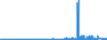 CN 39122019 /Exports /Unit = Prices (Euro/ton) /Partner: Portugal /Reporter: Eur27_2020 /39122019:Non-plasticised Cellulose Nitrates, in Primary Forms (Excl. Collodions and Colloidin)