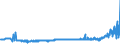 CN 39122019 /Exports /Unit = Prices (Euro/ton) /Partner: Spain /Reporter: Eur27_2020 /39122019:Non-plasticised Cellulose Nitrates, in Primary Forms (Excl. Collodions and Colloidin)
