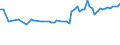 CN 39122019 /Exports /Unit = Prices (Euro/ton) /Partner: United Kingdom(Northern Ireland) /Reporter: Eur27_2020 /39122019:Non-plasticised Cellulose Nitrates, in Primary Forms (Excl. Collodions and Colloidin)