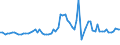 CN 39122019 /Exports /Unit = Prices (Euro/ton) /Partner: United Kingdom(Excluding Northern Ireland) /Reporter: Eur27_2020 /39122019:Non-plasticised Cellulose Nitrates, in Primary Forms (Excl. Collodions and Colloidin)
