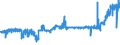 CN 39122019 /Exports /Unit = Prices (Euro/ton) /Partner: Belgium /Reporter: Eur27_2020 /39122019:Non-plasticised Cellulose Nitrates, in Primary Forms (Excl. Collodions and Colloidin)