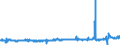 CN 39122019 /Exports /Unit = Prices (Euro/ton) /Partner: Luxembourg /Reporter: Eur27_2020 /39122019:Non-plasticised Cellulose Nitrates, in Primary Forms (Excl. Collodions and Colloidin)