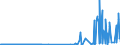 CN 39122019 /Exports /Unit = Prices (Euro/ton) /Partner: Norway /Reporter: Eur27_2020 /39122019:Non-plasticised Cellulose Nitrates, in Primary Forms (Excl. Collodions and Colloidin)