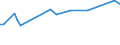 CN 39122019 /Exports /Unit = Prices (Euro/ton) /Partner: Liechtenstein /Reporter: Eur27_2020 /39122019:Non-plasticised Cellulose Nitrates, in Primary Forms (Excl. Collodions and Colloidin)