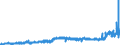 CN 39122019 /Exports /Unit = Prices (Euro/ton) /Partner: Switzerland /Reporter: Eur27_2020 /39122019:Non-plasticised Cellulose Nitrates, in Primary Forms (Excl. Collodions and Colloidin)