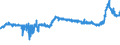 CN 39122019 /Exports /Unit = Prices (Euro/ton) /Partner: Turkey /Reporter: Eur27_2020 /39122019:Non-plasticised Cellulose Nitrates, in Primary Forms (Excl. Collodions and Colloidin)