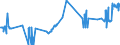 CN 39122019 /Exports /Unit = Prices (Euro/ton) /Partner: Latvia /Reporter: Eur27_2020 /39122019:Non-plasticised Cellulose Nitrates, in Primary Forms (Excl. Collodions and Colloidin)