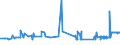 CN 39122019 /Exports /Unit = Prices (Euro/ton) /Partner: Lithuania /Reporter: Eur27_2020 /39122019:Non-plasticised Cellulose Nitrates, in Primary Forms (Excl. Collodions and Colloidin)