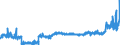 CN 39122019 /Exports /Unit = Prices (Euro/ton) /Partner: Poland /Reporter: Eur27_2020 /39122019:Non-plasticised Cellulose Nitrates, in Primary Forms (Excl. Collodions and Colloidin)