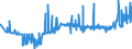 CN 39122019 /Exports /Unit = Prices (Euro/ton) /Partner: Romania /Reporter: Eur27_2020 /39122019:Non-plasticised Cellulose Nitrates, in Primary Forms (Excl. Collodions and Colloidin)