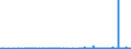 CN 39122019 /Exports /Unit = Prices (Euro/ton) /Partner: Slovenia /Reporter: Eur27_2020 /39122019:Non-plasticised Cellulose Nitrates, in Primary Forms (Excl. Collodions and Colloidin)