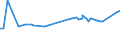 CN 39122019 /Exports /Unit = Prices (Euro/ton) /Partner: For.jrep.mac /Reporter: Eur27_2020 /39122019:Non-plasticised Cellulose Nitrates, in Primary Forms (Excl. Collodions and Colloidin)