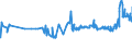 CN 39122019 /Exports /Unit = Prices (Euro/ton) /Partner: Egypt /Reporter: Eur27_2020 /39122019:Non-plasticised Cellulose Nitrates, in Primary Forms (Excl. Collodions and Colloidin)