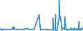 CN 39122019 /Exports /Unit = Prices (Euro/ton) /Partner: Angola /Reporter: Eur27_2020 /39122019:Non-plasticised Cellulose Nitrates, in Primary Forms (Excl. Collodions and Colloidin)