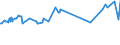 CN 39122019 /Exports /Unit = Prices (Euro/ton) /Partner: Kenya /Reporter: Eur27_2020 /39122019:Non-plasticised Cellulose Nitrates, in Primary Forms (Excl. Collodions and Colloidin)