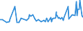 CN 39122019 /Exports /Unit = Prices (Euro/ton) /Partner: Mozambique /Reporter: Eur27_2020 /39122019:Non-plasticised Cellulose Nitrates, in Primary Forms (Excl. Collodions and Colloidin)