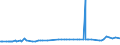 CN 39122019 /Exports /Unit = Prices (Euro/ton) /Partner: Mauritius /Reporter: Eur27_2020 /39122019:Non-plasticised Cellulose Nitrates, in Primary Forms (Excl. Collodions and Colloidin)