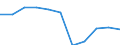 KN 39122090 /Exporte /Einheit = Preise (Euro/Tonne) /Partnerland: Belgien/Luxemburg /Meldeland: Eur27 /39122090:Cellulosenitrate `einschl. Collodium`, Weichgemacht, in Primärformen