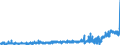 KN 39122090 /Exporte /Einheit = Preise (Euro/Tonne) /Partnerland: Niederlande /Meldeland: Eur27_2020 /39122090:Cellulosenitrate `einschl. Collodium`, Weichgemacht, in Primärformen