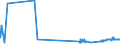 KN 39122090 /Exporte /Einheit = Preise (Euro/Tonne) /Partnerland: Irland /Meldeland: Eur27_2020 /39122090:Cellulosenitrate `einschl. Collodium`, Weichgemacht, in Primärformen