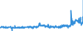 CN 39122090 /Exports /Unit = Prices (Euro/ton) /Partner: Spain /Reporter: Eur27_2020 /39122090:Plasticised Cellulose Nitrates, Incl. Collodions, in Primary Forms