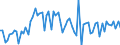 CN 39122090 /Exports /Unit = Prices (Euro/ton) /Partner: United Kingdom(Excluding Northern Ireland) /Reporter: Eur27_2020 /39122090:Plasticised Cellulose Nitrates, Incl. Collodions, in Primary Forms