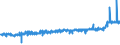 CN 39122090 /Exports /Unit = Prices (Euro/ton) /Partner: Belgium /Reporter: Eur27_2020 /39122090:Plasticised Cellulose Nitrates, Incl. Collodions, in Primary Forms