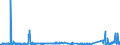 CN 39122090 /Exports /Unit = Prices (Euro/ton) /Partner: Finland /Reporter: Eur27_2020 /39122090:Plasticised Cellulose Nitrates, Incl. Collodions, in Primary Forms