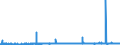 CN 39122090 /Exports /Unit = Prices (Euro/ton) /Partner: Switzerland /Reporter: Eur27_2020 /39122090:Plasticised Cellulose Nitrates, Incl. Collodions, in Primary Forms