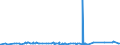 CN 39122090 /Exports /Unit = Prices (Euro/ton) /Partner: Estonia /Reporter: Eur27_2020 /39122090:Plasticised Cellulose Nitrates, Incl. Collodions, in Primary Forms