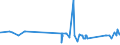 CN 39122090 /Exports /Unit = Prices (Euro/ton) /Partner: Lithuania /Reporter: Eur27_2020 /39122090:Plasticised Cellulose Nitrates, Incl. Collodions, in Primary Forms