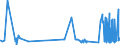 CN 39122090 /Exports /Unit = Prices (Euro/ton) /Partner: Slovakia /Reporter: Eur27_2020 /39122090:Plasticised Cellulose Nitrates, Incl. Collodions, in Primary Forms
