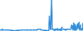 CN 39122090 /Exports /Unit = Prices (Euro/ton) /Partner: Hungary /Reporter: Eur27_2020 /39122090:Plasticised Cellulose Nitrates, Incl. Collodions, in Primary Forms