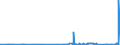 CN 39122090 /Exports /Unit = Prices (Euro/ton) /Partner: Bulgaria /Reporter: Eur27_2020 /39122090:Plasticised Cellulose Nitrates, Incl. Collodions, in Primary Forms