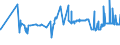 CN 39122090 /Exports /Unit = Prices (Euro/ton) /Partner: Ukraine /Reporter: Eur27_2020 /39122090:Plasticised Cellulose Nitrates, Incl. Collodions, in Primary Forms