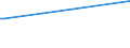 CN 39122090 /Exports /Unit = Prices (Euro/ton) /Partner: Cape Verde /Reporter: Eur27_2020 /39122090:Plasticised Cellulose Nitrates, Incl. Collodions, in Primary Forms