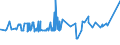CN 39122090 /Exports /Unit = Prices (Euro/ton) /Partner: Ethiopia /Reporter: Eur27_2020 /39122090:Plasticised Cellulose Nitrates, Incl. Collodions, in Primary Forms