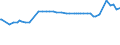CN 39122090 /Exports /Unit = Prices (Euro/ton) /Partner: Mauritius /Reporter: Eur27_2020 /39122090:Plasticised Cellulose Nitrates, Incl. Collodions, in Primary Forms